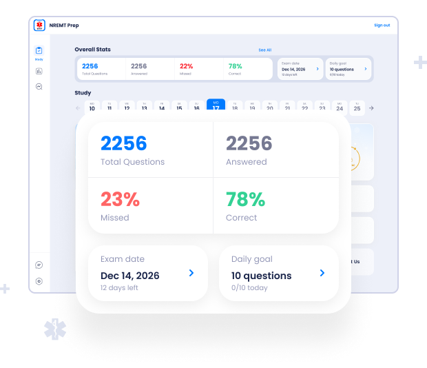 Dashboard and daily goal preview